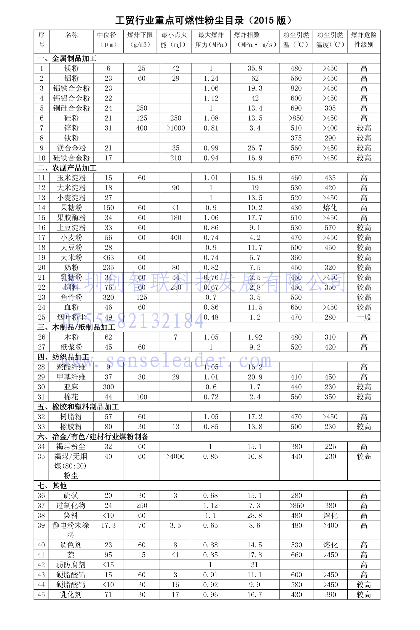 QИI(y)cȼۉmĿ䛣2015棩ˮӡ.jpg